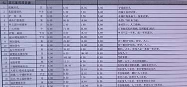 2021年杭州裝修預(yù)算報(bào)價(jià)，裝修預(yù)算注意事項(xiàng)！