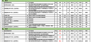 杭州90㎡裝修多少錢？（裝修費(fèi)用清單）