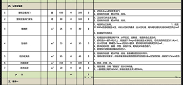 杭州別墅裝修價(jià)格多少錢一平？