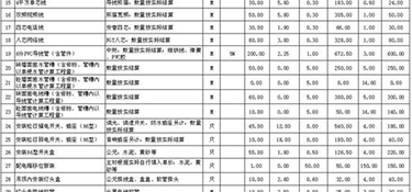 125平的房子裝修大概需要多少錢？125㎡簡裝全包預(yù)算表