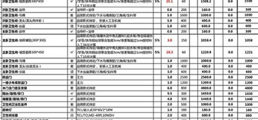 2022杭州90平米裝修預(yù)算(費用明細)