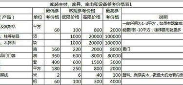 50㎡舊房裝修多少錢？50平米舊房裝修費用！