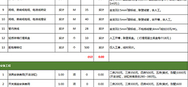 110平方裝修多少錢？110平方三室兩廳裝修技巧！