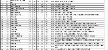 120平方米裝修預算，120平米裝修材料明細！
