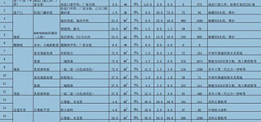 120平米裝修價格大概是多少？120平米裝修費(fèi)用明細(xì)！