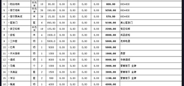 杭州辦公樓裝修多少錢？杭州辦公樓全包裝修報價清單！