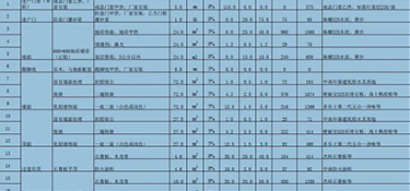 杭州別墅裝修多少錢(qián)一平米(費(fèi)用報(bào)價(jià)明細(xì))！