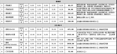 杭州裝修房子大概多少錢(qián)(附報(bào)價(jià)明細(xì)表）！