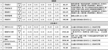 130平米裝修大概需要多少錢(qián)？130平米家裝注意事項(xiàng)！