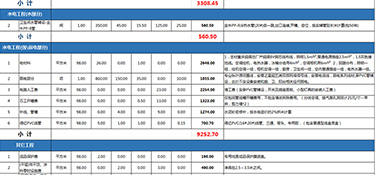 70平米的房子裝修大概多少錢？70平米房屋裝修費(fèi)用明細(xì)！
