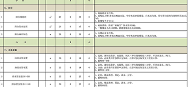 杭州家裝裝修多少錢(qián)（含裝修報(bào)價(jià))！