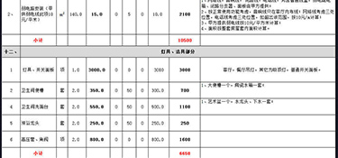 杭州140平米裝修需要多少錢(費(fèi)用詳單)！