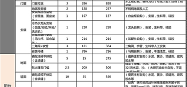 100平的房子硬裝修需要多少錢(附費(fèi)用明細(xì))？