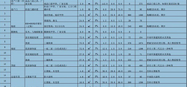 90平方裝修清單明細(xì)，90平米裝修費(fèi)用！
