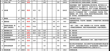 500平別墅裝修大概多少錢？別墅裝修公司推薦！