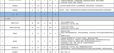 300平方裝修多少錢？300平方裝修報(bào)價(jià)清單！