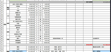 全包裝修費(fèi)用是多少？全包裝修注意哪些事？