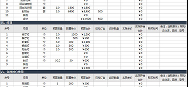 家裝全包裝修費用(價格詳單)