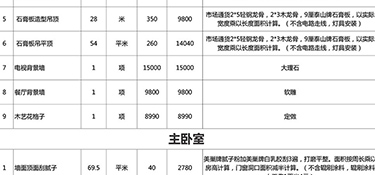 110平米水電全包大概多少錢，110平米水電全包費用