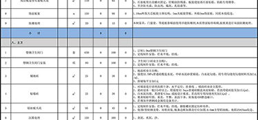 120平米簡裝多少錢？120平米簡裝預算表（半包+全包）