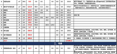 杭州裝修房子一般多少錢(裝修費用明細(xì))