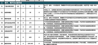 2023年400平別墅裝修多少錢？