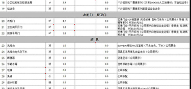 2023年120平方裝修預算多少錢？
