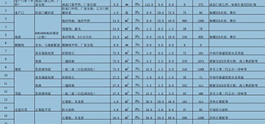 2023年杭州150㎡裝修多少錢？