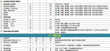 杭州100平的房子裝修需要多少錢(含報價明細(xì))