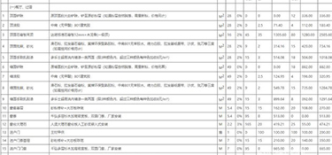 杭州120平毛坯裝修一般多少錢？杭州120平米裝修價(jià)格明細(xì)表