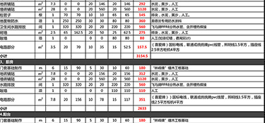 杭州90平米裝修多少錢？杭州裝修公司推薦！