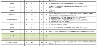杭州120平米裝修多少錢(內(nèi)含費用明細)