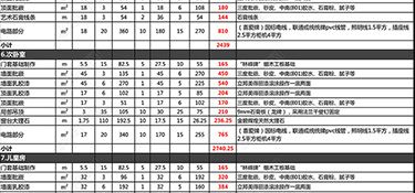 杭州140平米裝修全包費用(預(yù)算詳單)