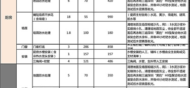 杭州家裝全包價格預(yù)算，杭州全包裝修價格清單