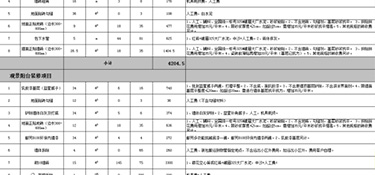 115平方裝修全包大約多少錢？(預(yù)算清單)