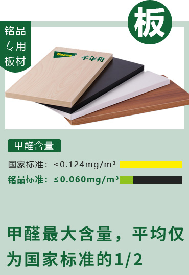 甲醛最大含量，平均僅為國家標準的1/2