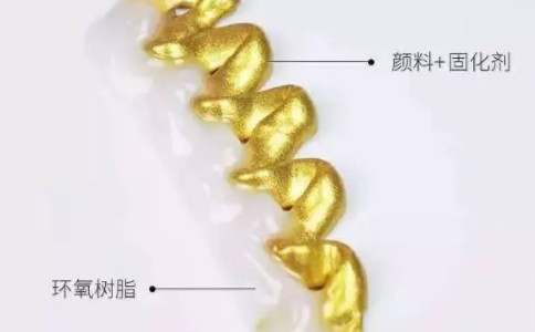 顏料，樹脂