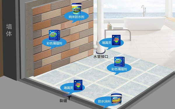 房屋裝修防水工程有哪些？