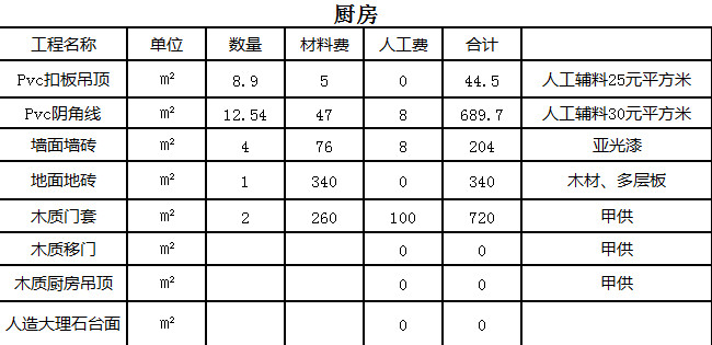 杭州室內(nèi)裝修多少錢(qián)一平方 2021杭州裝飾裝修預(yù)算表 杭州室內(nèi)裝修多少錢(qián)一平方 2021杭州裝飾裝修預(yù)算表