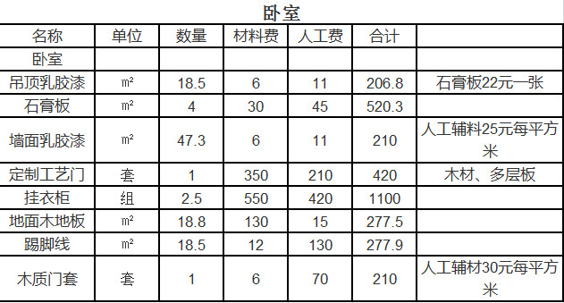 杭州室內(nèi)裝修多少錢(qián)一平方 2021杭州裝飾裝修預(yù)算表