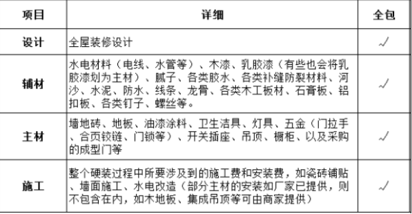 杭州120平米房子全包裝修需要多少錢？