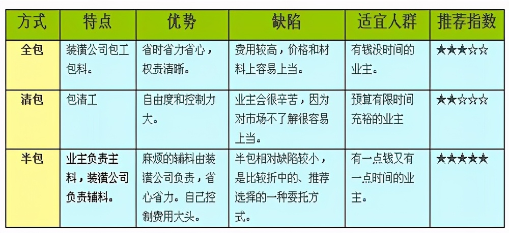 杭州90平米小三室裝修大概多少錢？
