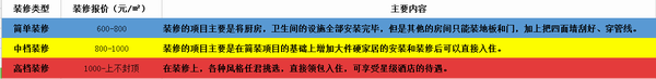 新房裝修流程和步驟是怎樣的?杭州室內(nèi)裝修一平多少錢(qián)正常?