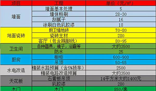 新房裝修流程和步驟是怎樣的?杭州室內(nèi)裝修一平多少錢(qián)正常?