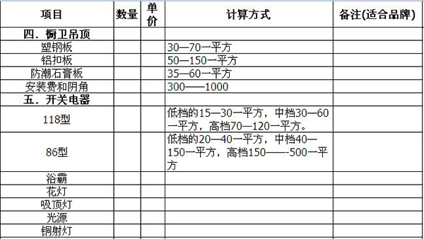 預(yù)算報(bào)價(jià)單