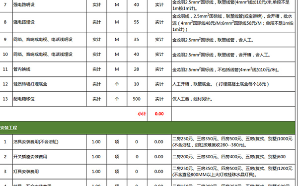 110平方裝修報(bào)價(jià)單