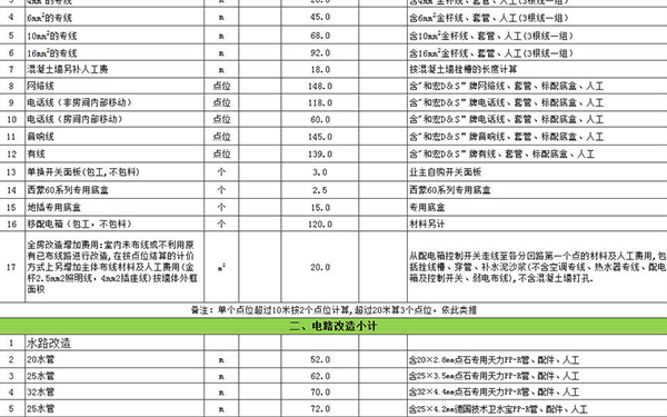 裝修報價單