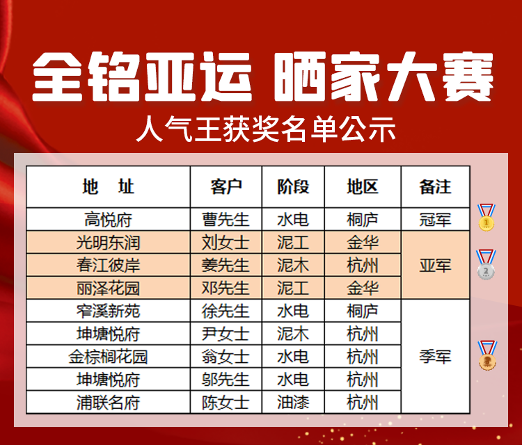 人氣王稱號(hào)名單