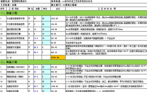 廚房裝修報價單
