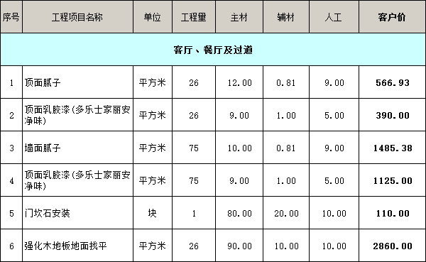 客廳、餐廳及過(guò)道裝修價(jià)格明細(xì)表